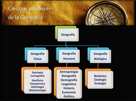 PPT   Introducción a la Geografía PowerPoint Presentation, free ...