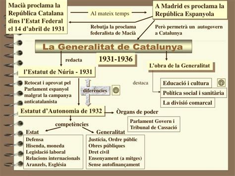 PPT   La Generalitat de Catalunya PowerPoint Presentation, free ...