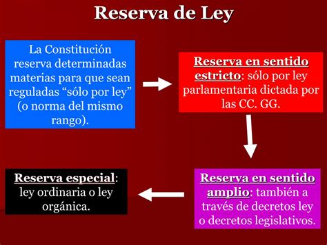 PPT   La Ley Ordinaria y la Ley Orgánica PowerPoint ...