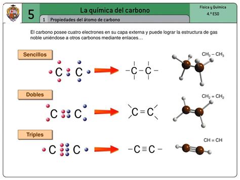 PPT La química del carbono PowerPoint Presentation, free download ...