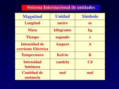 PPT   MAGNITUDES FÍSICAS Magnitudes físicas: fundamentales y derivadas ...
