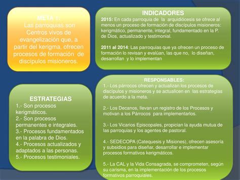 PPT METAS, ESTRATEGIAS, INDICADORES Y RESPONSABILIDADES PowerPoint ...