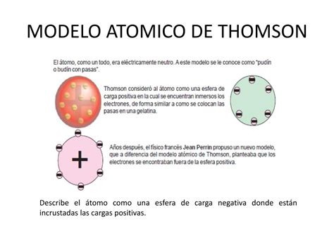 PPT   MODELO ATOMICO DE THOMSON PowerPoint Presentation ...