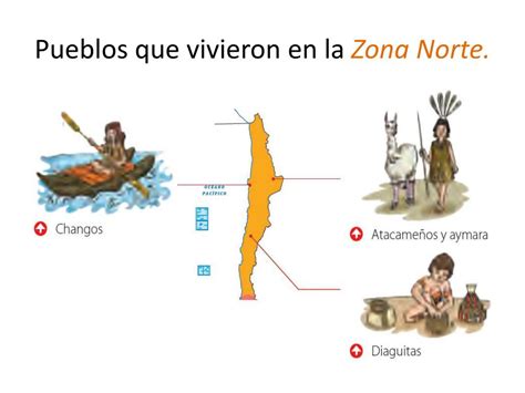 PPT   Pueblos que vivieron en la Zona Norte. PowerPoint ...