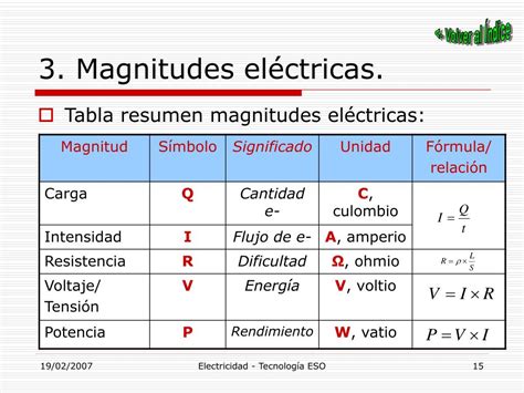 PPT   Tema: Electricidad PowerPoint Presentation, free download   ID ...
