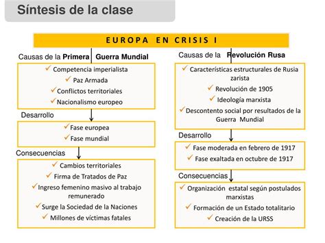 PPT   Temas de la clase: 1. Primera Guerra Mundial 2 ...