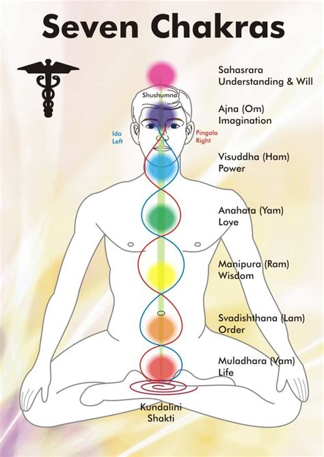 Practical Chakra Balancing: Progress, Spiritual ...