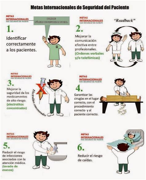 Practicas De Enfermeria: METAS INTERNACIONALES DE SEGURIDAD DEL PACIENTE