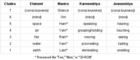 PRANA – Part 5 | Enlightenment & Samadhi