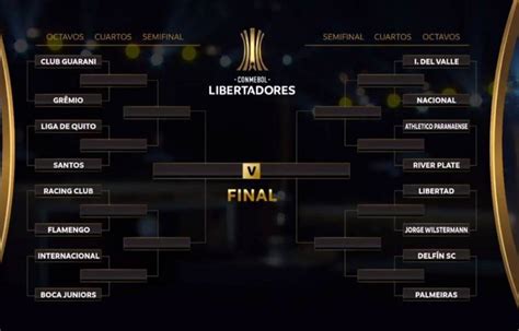 Pré Libertadores 2021 : Sigue todas las noticias, resultados y mejores ...