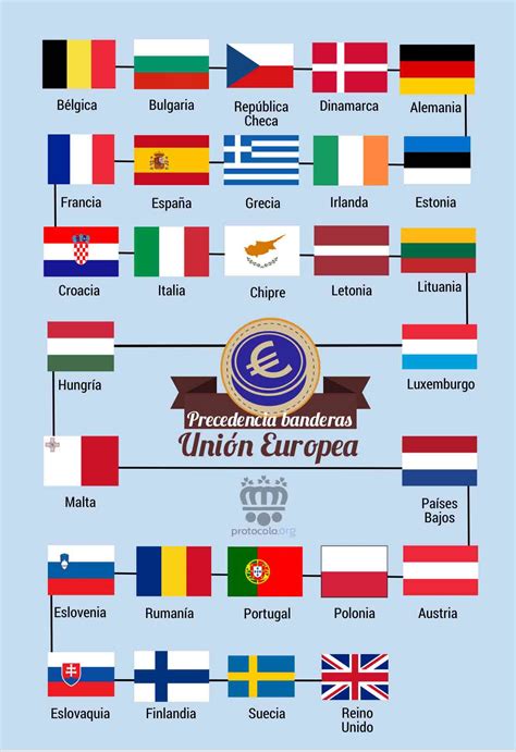 Precedencia banderas en la Unión Europea   con infografía