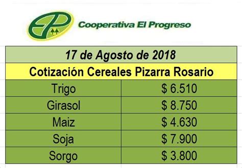precio de soja rosario de hoy Gran venta   OFF 65%