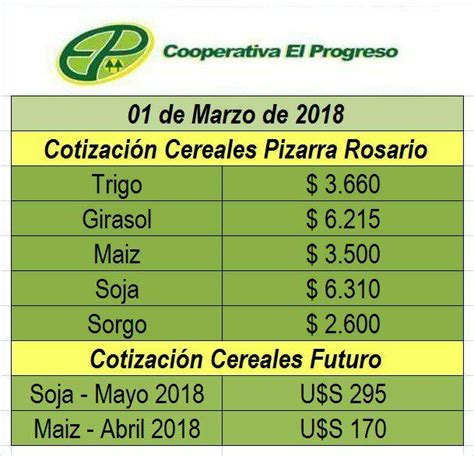 precio de soja rosario de hoy Gran venta   OFF 68%