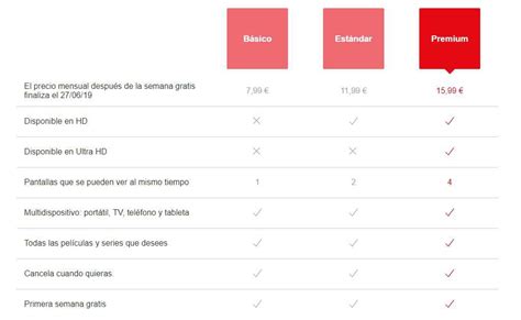 Precios Netflix: detalles de la subida de cuota para ...