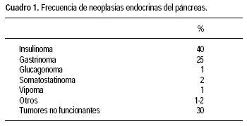 Predicción de malignidad en neoplasias endocrinas del páncreas