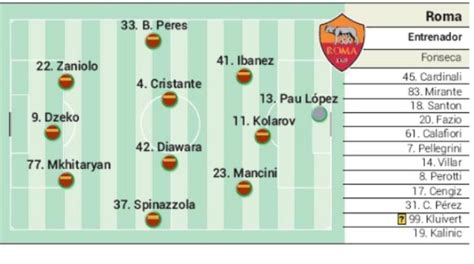 Predicted Lineups Sevilla vs Roma Europa League 2020 ...