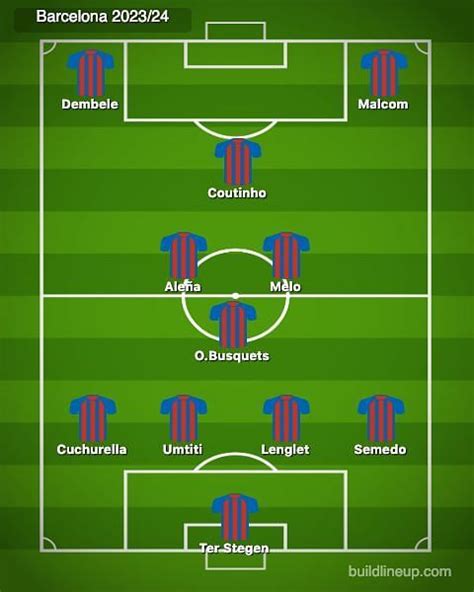 Prediction: FC Barcelona starting lineup of the 2023/24 season pros and ...