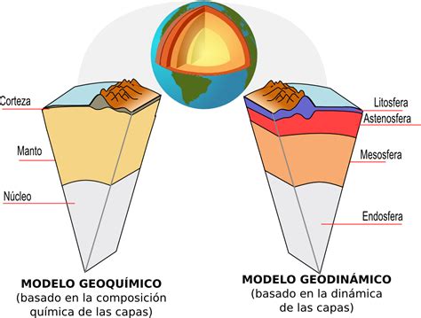 Preguntas sobre la Geósfera y Geodinámica Terrestre   Ejemplos y Ejercicios