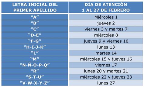 Preinscripción 2017 para kinder, primaria y secundaria en Puebla, del 1 ...
