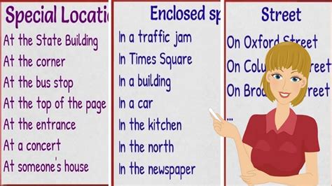 Prepositions of Place IN   ON   AT | Grammar Rules and ...