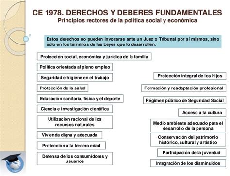Presentación Tema Constitución Española de 1978. Personal ...