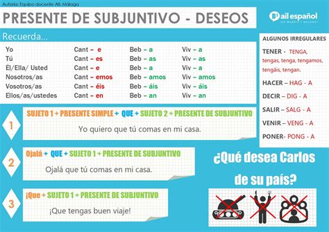 PRESENTE DE SUBJUNTIVO   AIL Malaga Spanish Language School