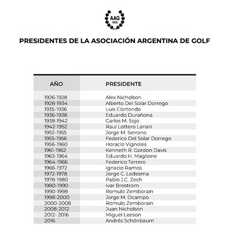 Presidentes de la Asociación Argentina de Golf | AAG