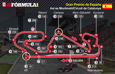 Previo de Fórmula 1 Gran Premio de España | F1Win.com