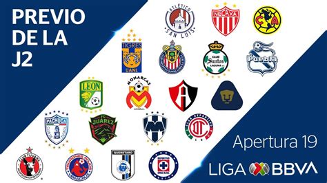 Previo de la Jornada 2 | Liga BBVA MX   YouTube