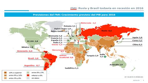 Previsiones del FMI. Crecimiento previsto del PIB para ...