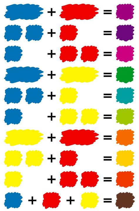 primary color mixing chart   Google Search | Craft/Art ...