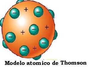 Primer modelo atómico: modelo de Thomson   Química I