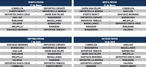 Primera B Colombian Primera B Table Espn / Tercera jornada de la ...