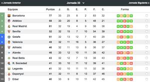 Primera Division Resultados   1   La clasificación de laliga santander ...