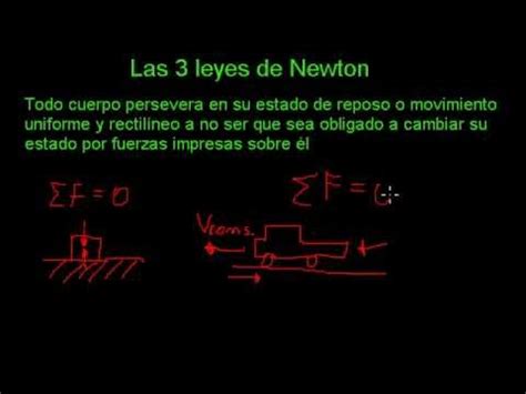 Primera Ley de Newton   Concepto y Ejemplos   YouTube