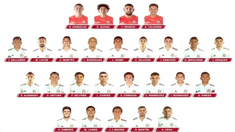 PRIMERA LISTA DE CONVOCADOS de la SELECCIÓN MEXICANA para ...