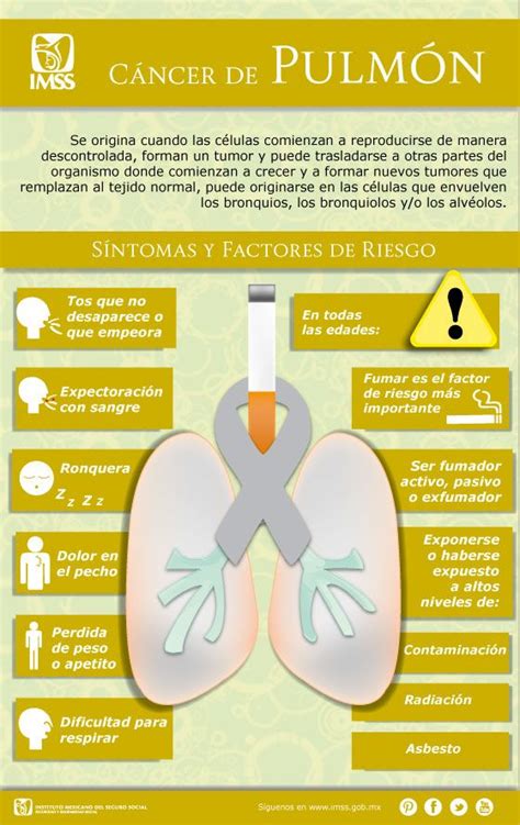 Primeros Sintomas Cancer De Pulmon