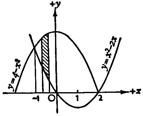 Principales Aportaciones al Cálculo: Newton & Leibniz