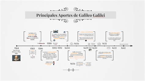 Principales Aportes de Galileo Galilei by Agostina Fernandez