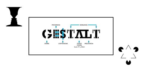 Principes et lois de la Gestalt en conception graphique ...