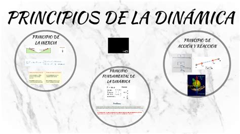 PRINCIPIOS DE LA DINÁMICA by Clara Quereda