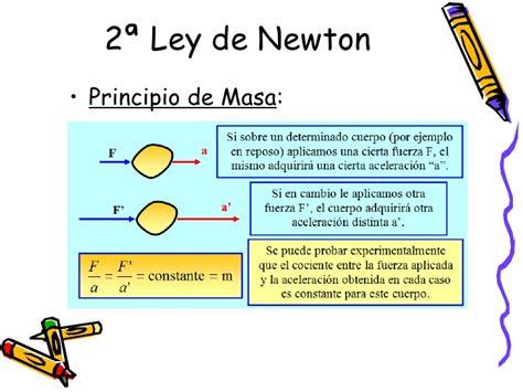 Principios De La Dinamica O Leyes De Newton   Ley Compartir