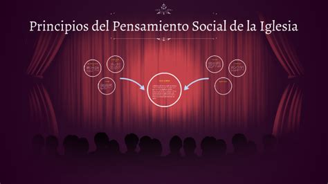Principios del Pensamiento Social de la Iglesia by Ari Jaella