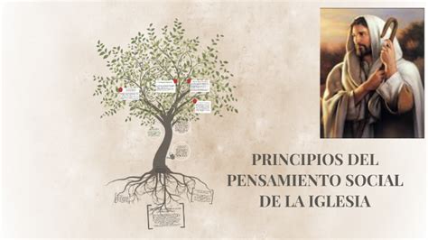 PRINCIPIOS DEL PENSAMIENTO SOCIAL DE LA IGLESIA by Diego Torres