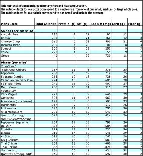 Printable Calorie Chart | room surf.com
