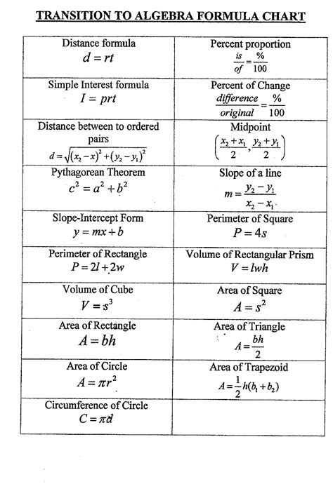 Printable Pages | Algebra formulas, College math, Math ...