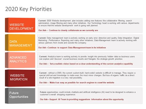 Priorities List PowerPoint Template | SlideUpLift