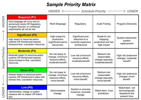 Priorizar DENTRO de la matriz de prioridades | AnswaCode