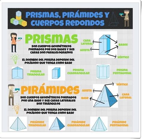 Prismas, pirámides y cuerpos redondos   Infografía de ...
