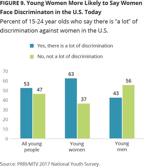 Prison Planet.com » Gen Z Poll: Half Of Young White Males ...